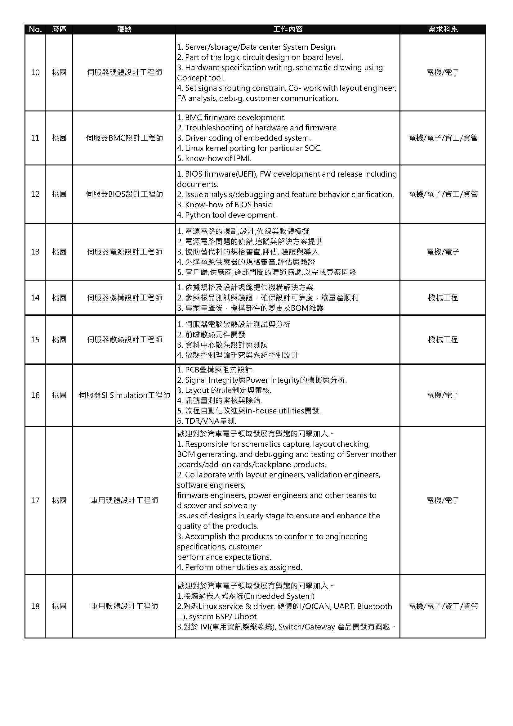 2023英業達優秀人才獎助學金申請5