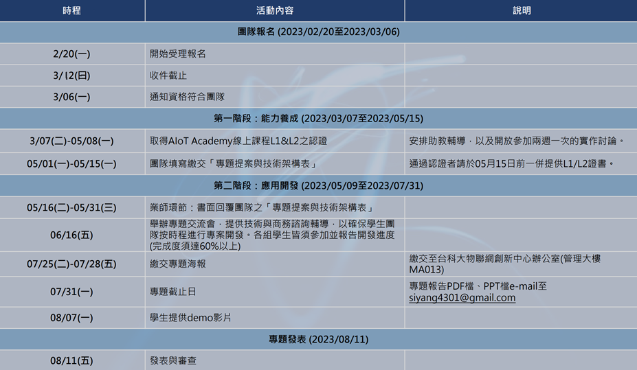 2023研華物聯網創新&人才培育競賽 