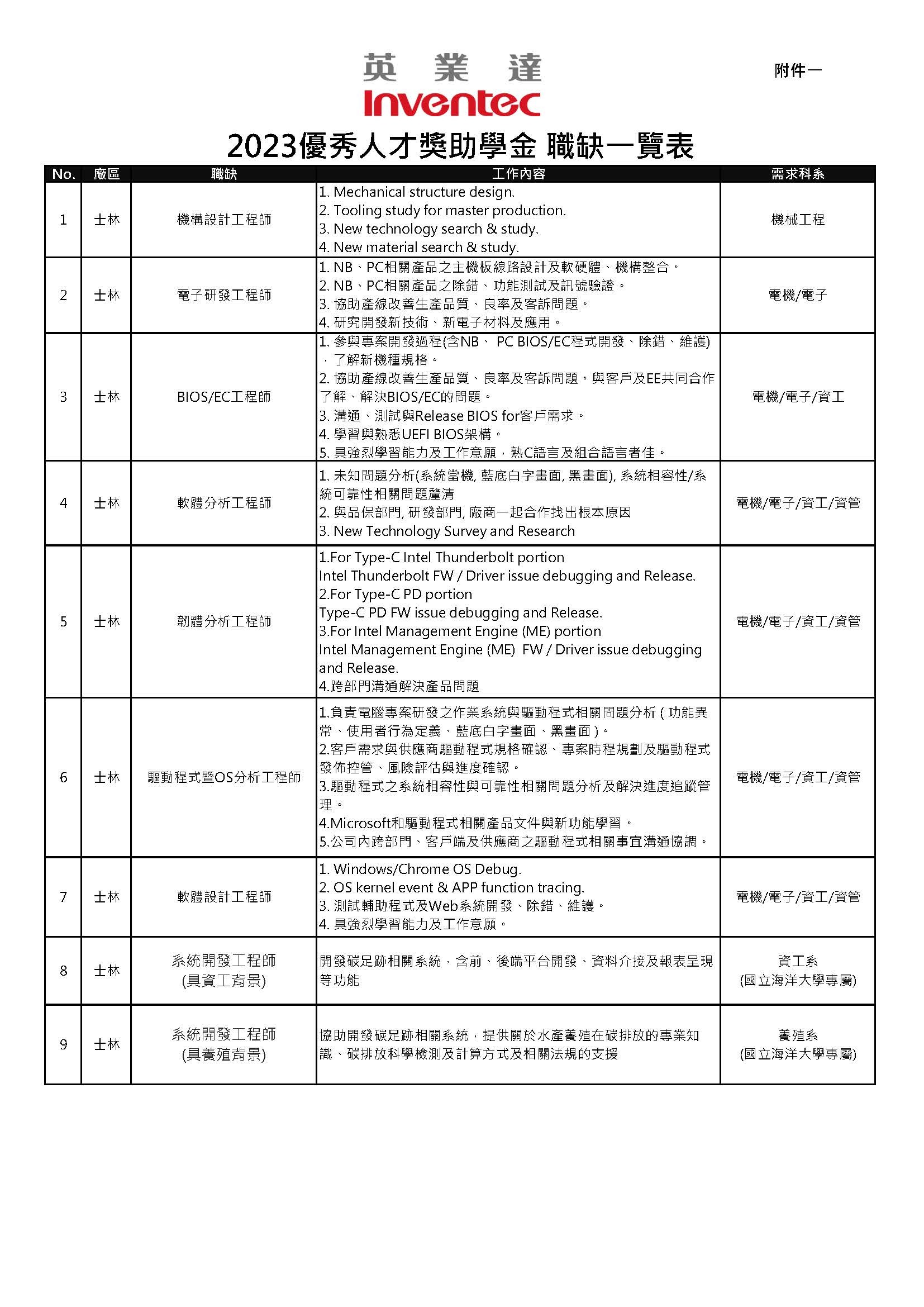 2023英業達優秀人才獎助學金申請4