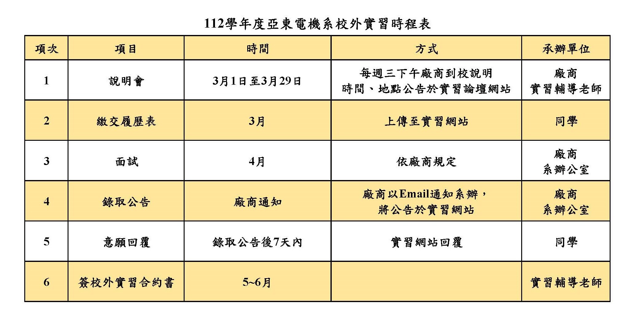 電機系學生校外實習流程
