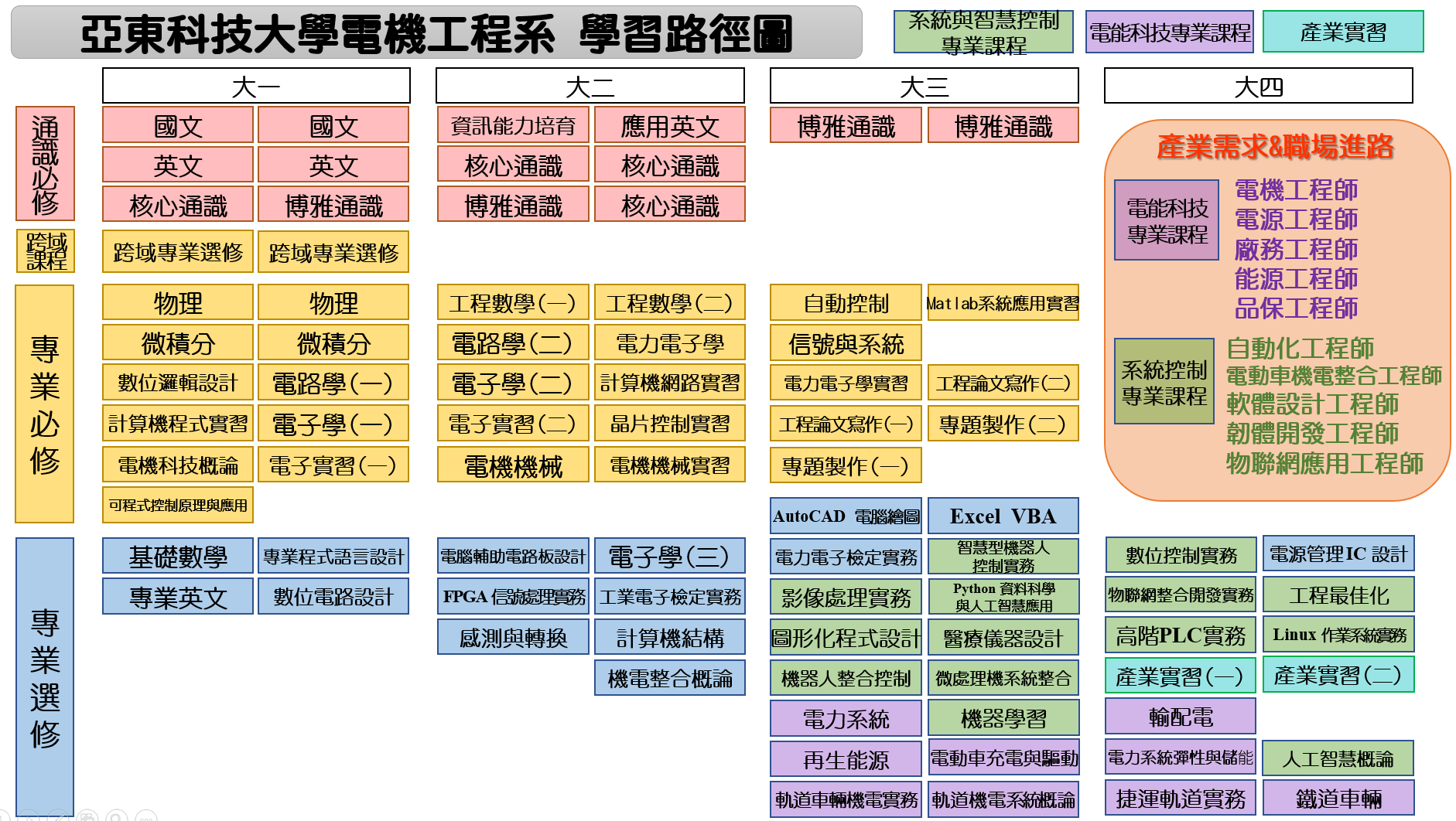 學習路徑圖